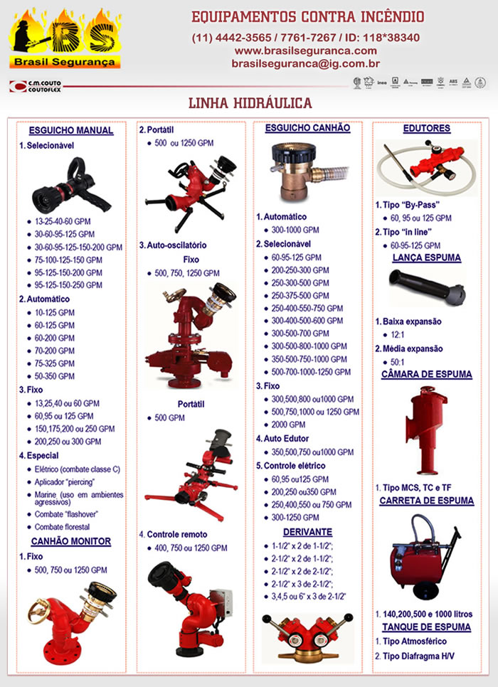 Linhas hidráulicas em geral