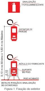 Compra de extintor Comprar extintores