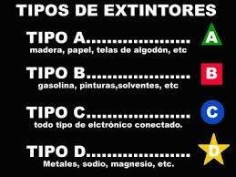 Extintores para combate a incêndio Extintor de combate a incêndio
