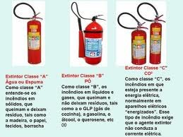 Extintor de incêndio Extintores de incêndio