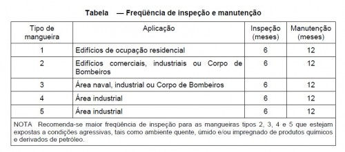 Mangueiras de hidrantes Mangueira para hidrante