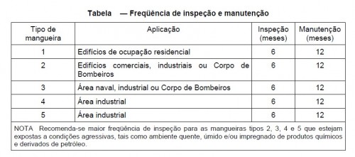 Mangueira para hidrante