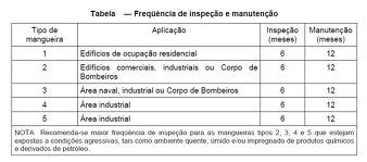 Mangueiras para incêndio predial tipo 1 Mangueira de incêndio predial tipo 1