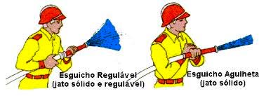 Mangueiras de incêndio para prédio Mangueira de incêndio para prédio