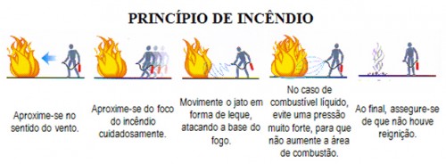 Onde comprar extintor de incêndio