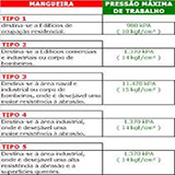 Fornecedores de mangueiras de incêndio