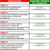 Mangueiras de bombeiro preço