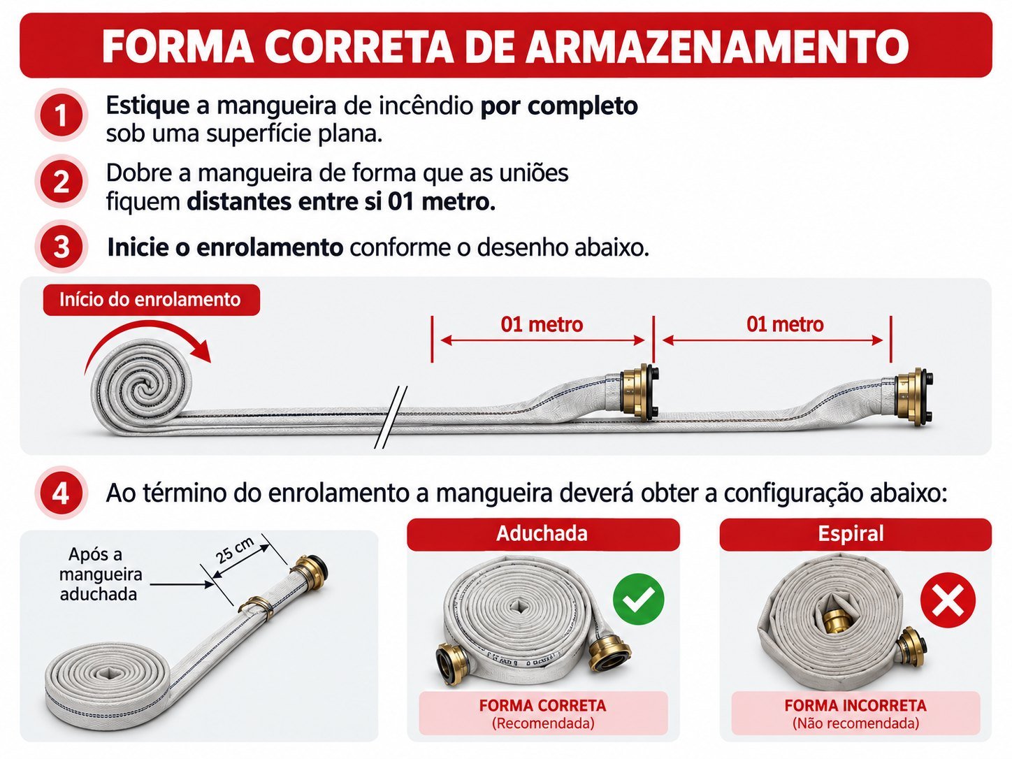 Cuidados com Mangueiras de Incêndio