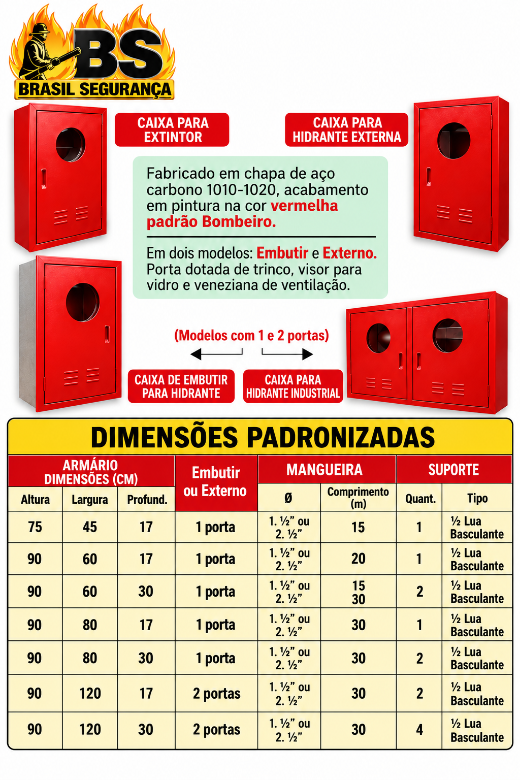 Tabela de referência para escolha de gabinete para hidrante conforme a configuração do sistema